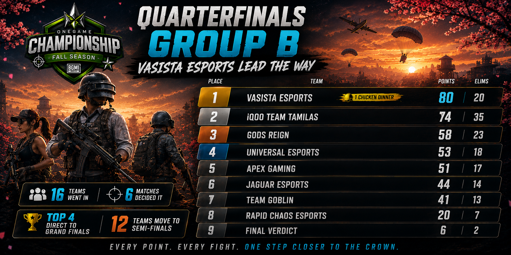 Quarterfinals Group B